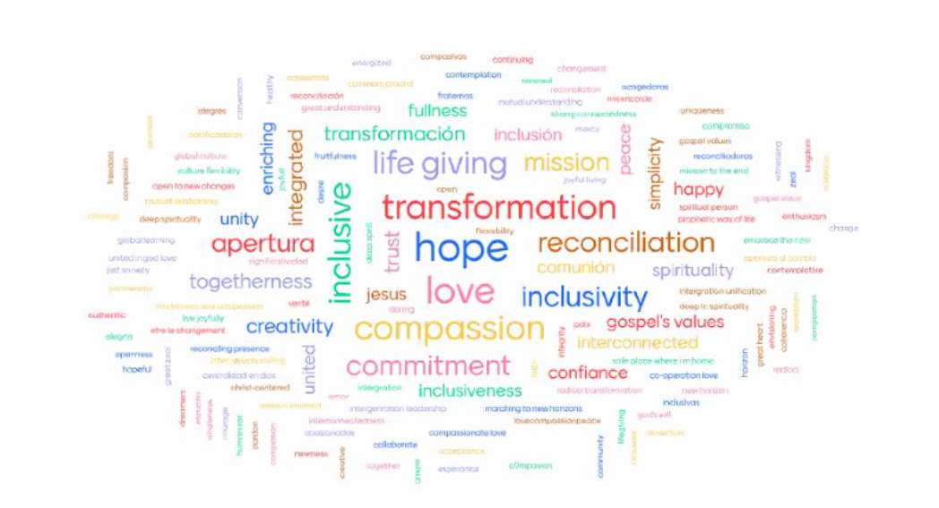 The words of the heart of our sisters under 50: a vision for the future of the Congregation